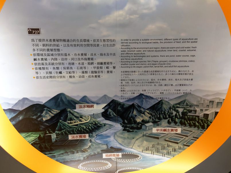 養殖的型態